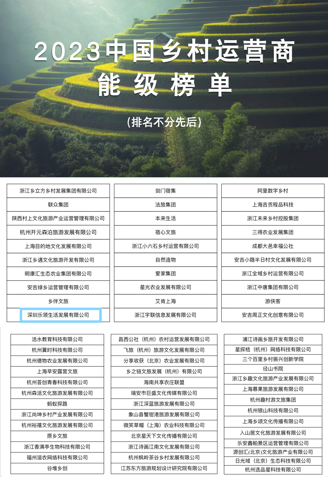 賽道新、年紀輕！樂領(lǐng)生活公司進入全國首個鄉(xiāng)村運營商能級榜單