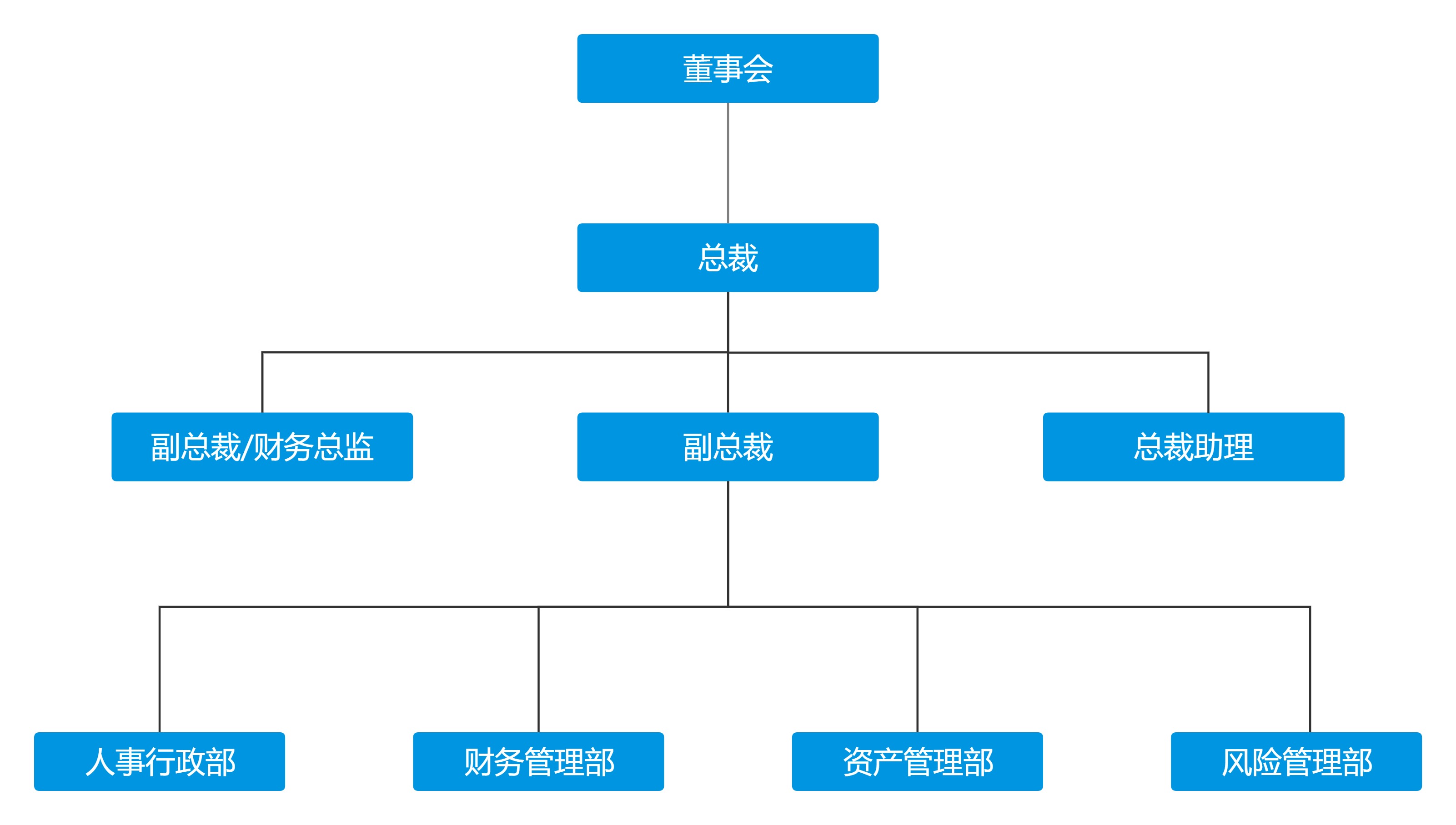 公司組織架構(gòu)222.jpg